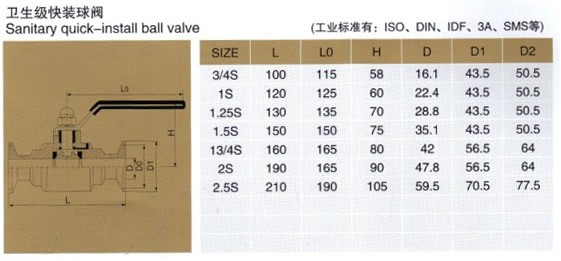 進口衛(wèi)生級316L球閥