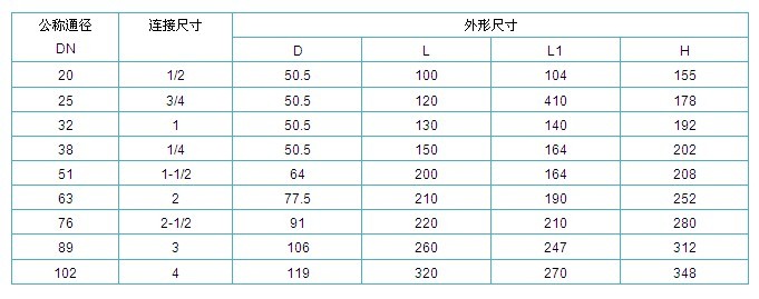 進(jìn)口氣動衛(wèi)生級快裝球閥