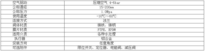 進(jìn)口氣動塑料隔膜閥