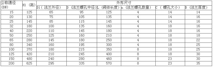 進(jìn)口氣動塑料隔膜閥