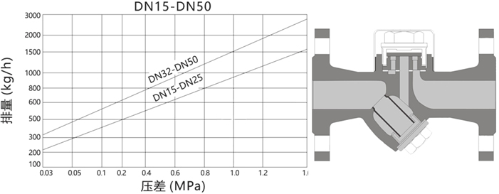 進(jìn)口熱動(dòng)力圓盤式疏水閥（法蘭式）