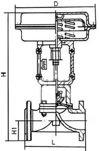 進(jìn)口氣動隔膜調(diào)節(jié)閥