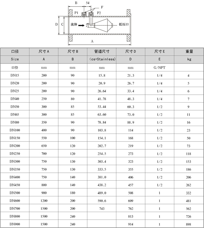 進(jìn)口V錐流量計(圖2)