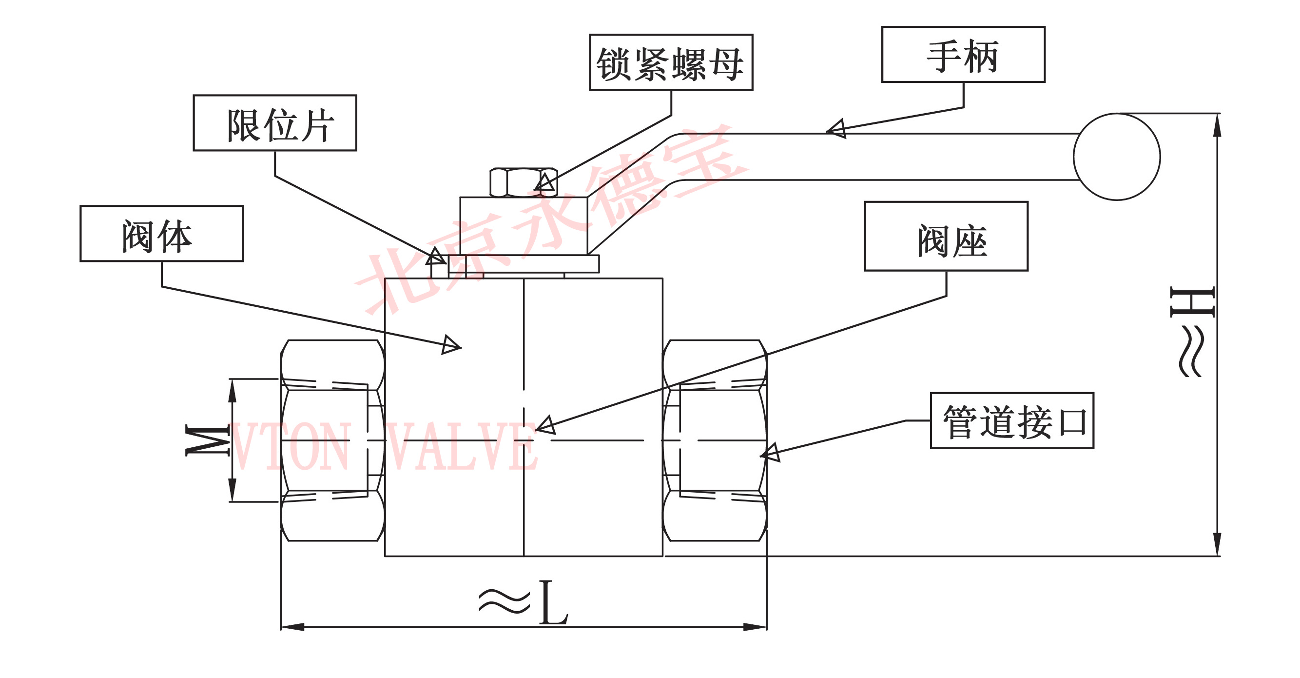 進(jìn)口內(nèi)螺紋高壓球閥-NPT螺紋高壓球閥